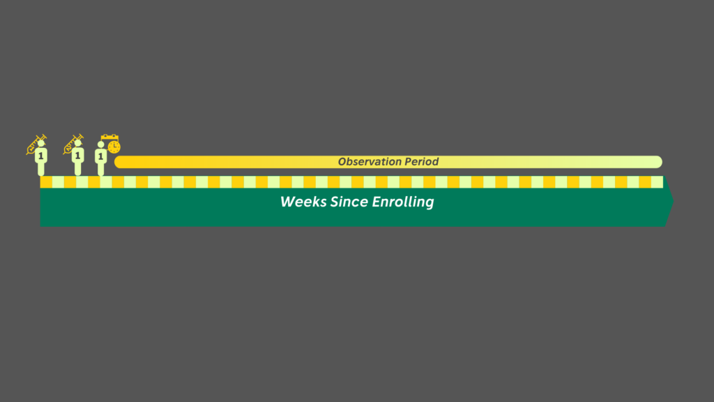 Vaccine Phase 3 Trial Timeline